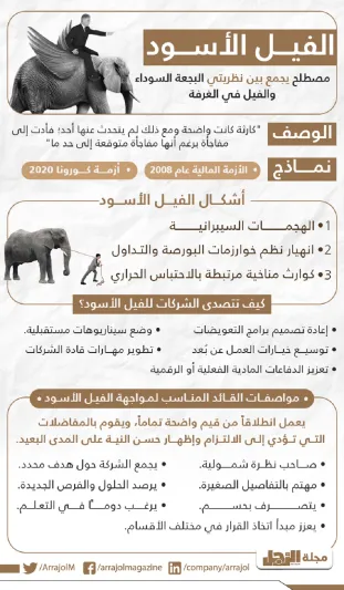 إنفوجراف| «الفيل الأسود» مصطلح يجمع بين نظريتي البجعة السوداء والفيل في الغرفة