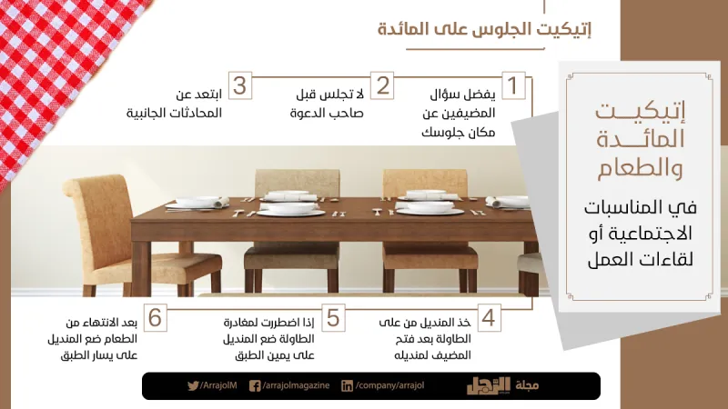 إتيكيت المائدة والطعام في المناسبات الاجتماعية أو لقاءات العمل (إنفوجراف)