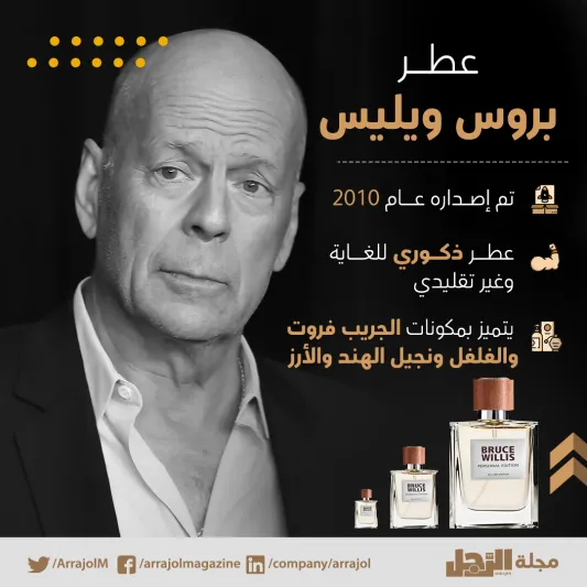 إنفوجراف|6 عطور رجالية أطلقها نجوم عالميون