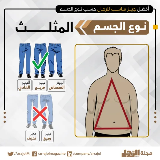 إنفوجراف| أفضل جينز مناسب للرجال حسب نوع الجسم
