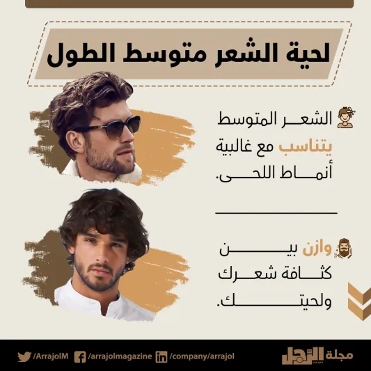 إنفوجراف| كيف تختار نمط اللحية الذي يتناسب مع تسريحة شعرك؟