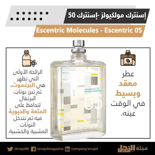 إنفوجراف | أفضل 7 عطور أروماتيك للرجال