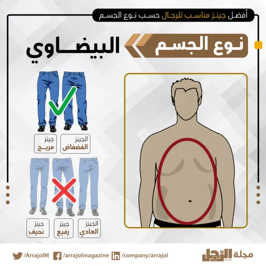 إنفوجراف| أفضل جينز مناسب للرجال حسب نوع الجسم