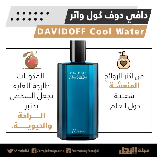 إنفوجراف | أفضل 7 عطور أروماتيك للرجال