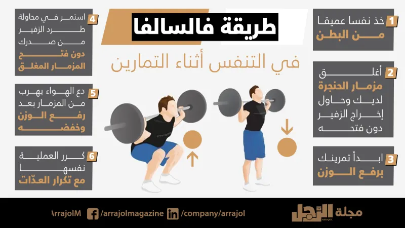 "فالسالفا".. الطريقة الصحيحة للتنفس أثناء التمارين