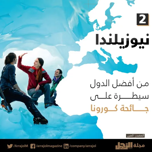 إنفوجراف| أفضل 10 وجهات آمنة للسفر في 2021