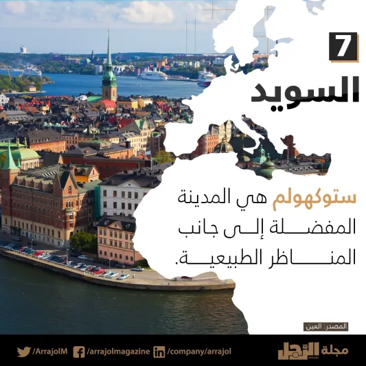 إنفوجراف| أفضل 10 وجهات آمنة للسفر في 2021