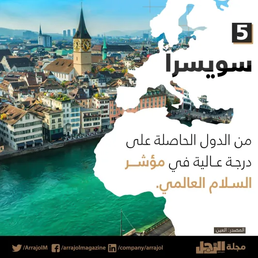 إنفوجراف| أفضل 10 وجهات آمنة للسفر في 2021