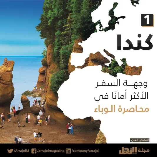 إنفوجراف| أفضل 10 وجهات آمنة للسفر في 2021