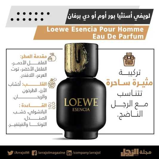 إنفوجراف | أفضل 7 عطور أروماتيك للرجال