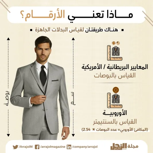 إنفوجراف|كيف تشتري بدلة مناسبة على الإنترنت؟