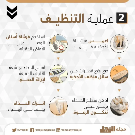 إنفوجراف| 4 خطوات للحفاظ على حذائك الرياضي الأبيض