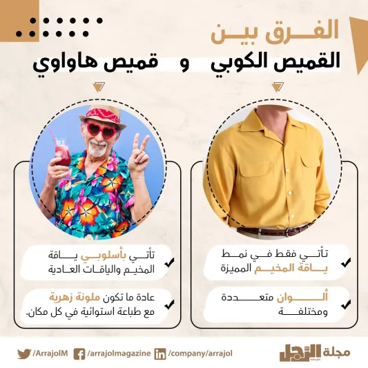 إنفوجراف| نصائح عند ارتداء القميص ذي الياقات الكوبية 