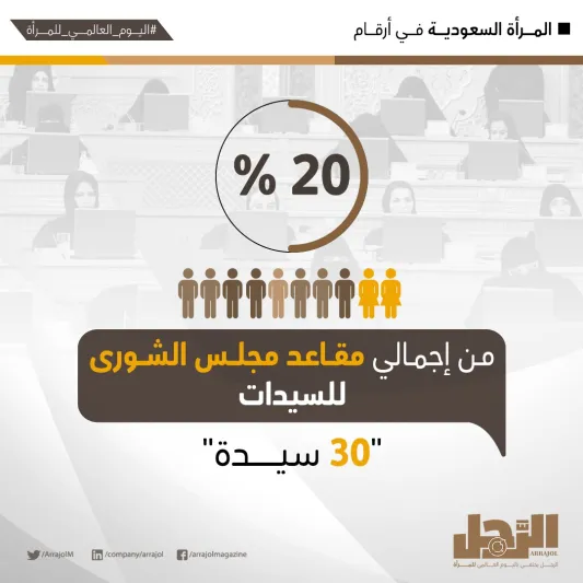 إنفوجراف| المرأة السعودية في أرقام
