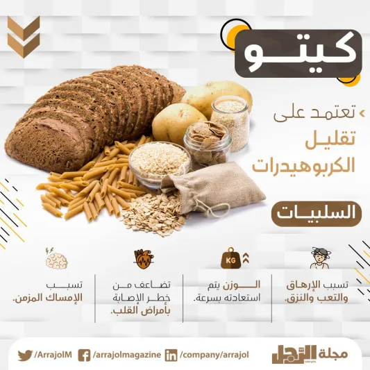 إنفوجراف| 4 حميات غذائية يجب التخلي عنها فوراً