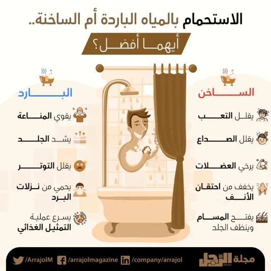 إنفوجراف| الاستحمام بالمياه الباردة أم الساخنة.. أيهما أفضل؟