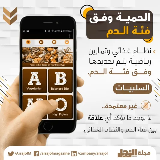 إنفوجراف| 4 حميات غذائية يجب التخلي عنها فوراً