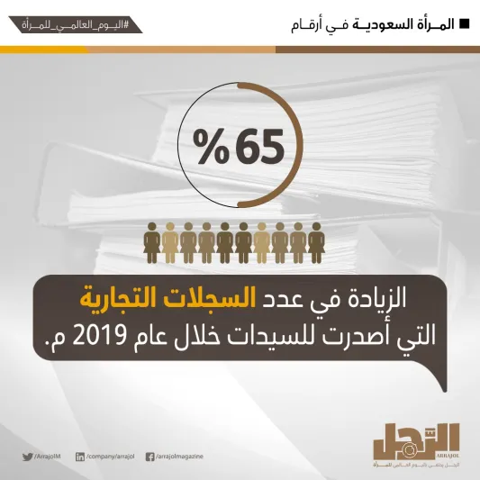 إنفوجراف| المرأة السعودية في أرقام