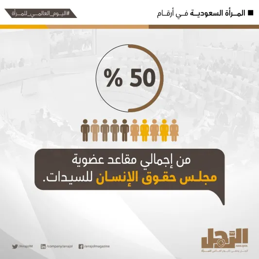 إنفوجراف| المرأة السعودية في أرقام