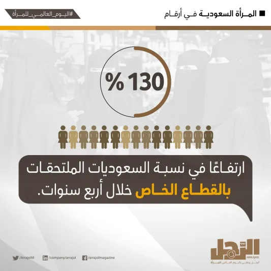 إنفوجراف| المرأة السعودية في أرقام