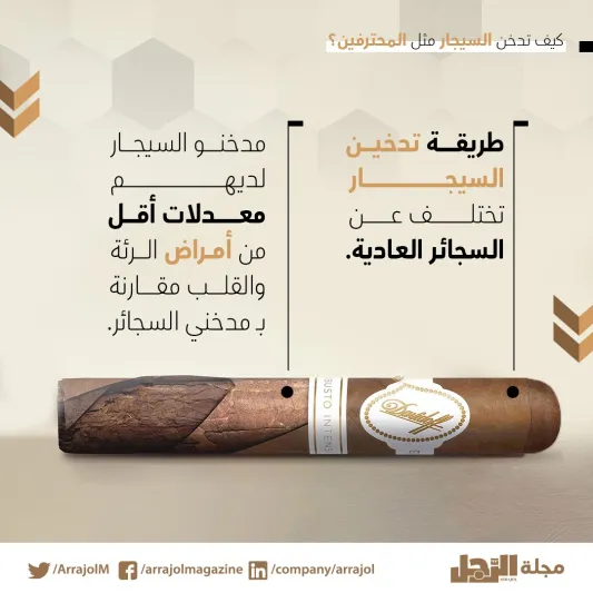 إنفوجراف| كيف تدخن السيجار مثل المحترفين؟