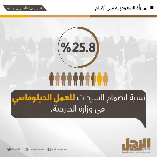 إنفوجراف| المرأة السعودية في أرقام