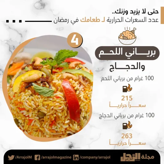 حتى لا يزيد وزنك.. عدد السعرات الحرارية لطعامك في رمضان