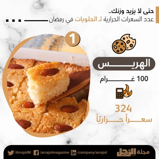 تعرف على عدد السعرات الحرارية للحلويات الرمضانية