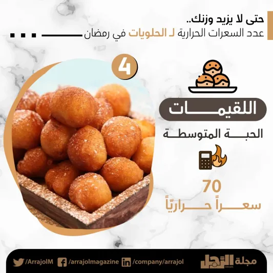 تعرف على عدد السعرات الحرارية للحلويات الرمضانية
