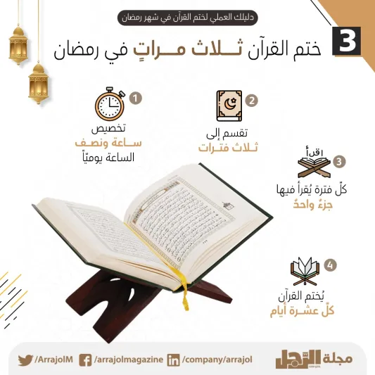 دليلك العملي لختم القرآن في شهر رمضان أكثر من مرة