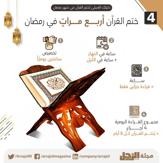 دليلك العملي لختم القرآن في شهر رمضان أكثر من مرة
