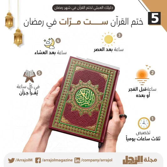 دليلك العملي لختم القرآن في شهر رمضان أكثر من مرة