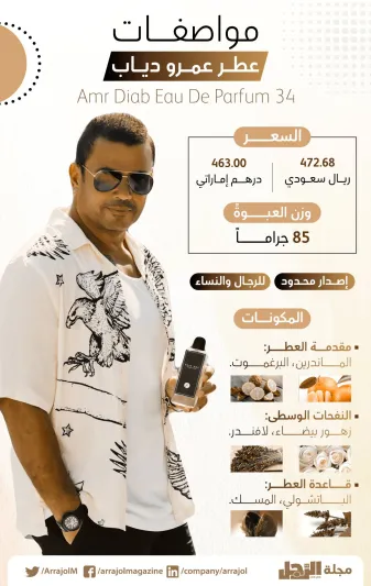 آخرهم عمرو دياب.. عطور رجالية أطلقها نجوم عالميون