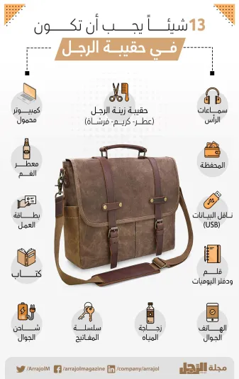 13 شيئاً يجب أن تكون في حقيبة الرجل
