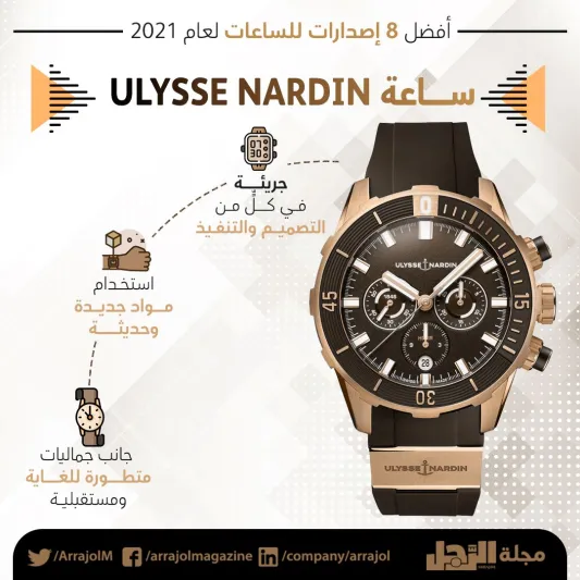 إنفوجراف| أفضل 8 إصدارات للساعات لعام 2021