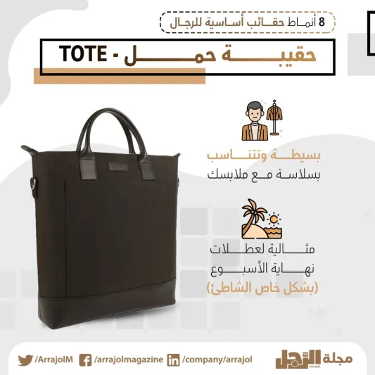 8 أنماط حقائب أساسية للرجال
