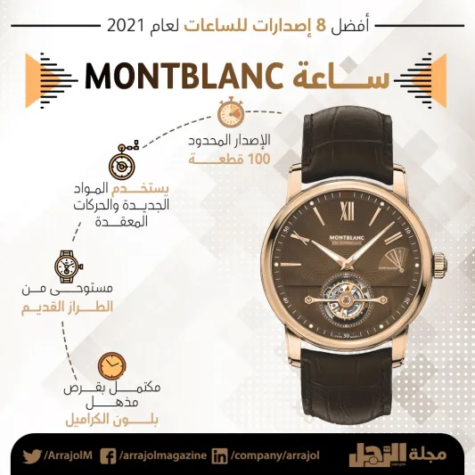 إنفوجراف| أفضل 8 إصدارات للساعات لعام 2021