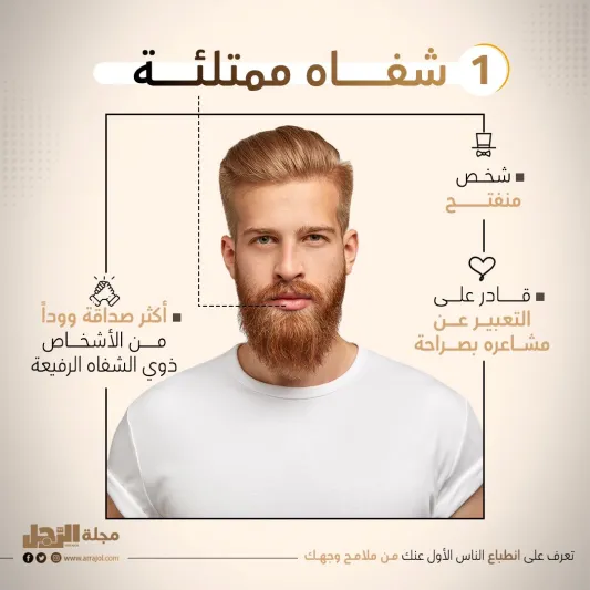 تعرف على انطباع الناس الأول عنك من ملامح وجهك