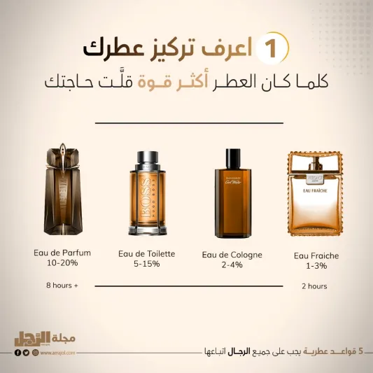 5 قواعد عطرية يجب على جميع الرجال اتباعها