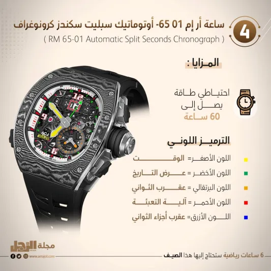 6 ساعات رياضية ستحتاج إليها هذا الصيف