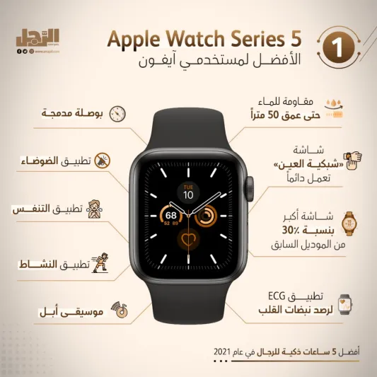 أفضل 5 ساعات ذكية للرجال في عام 2021