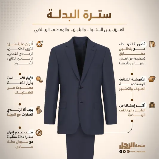 الفرق بين السترة والبليزر والمعطف الرياضي 