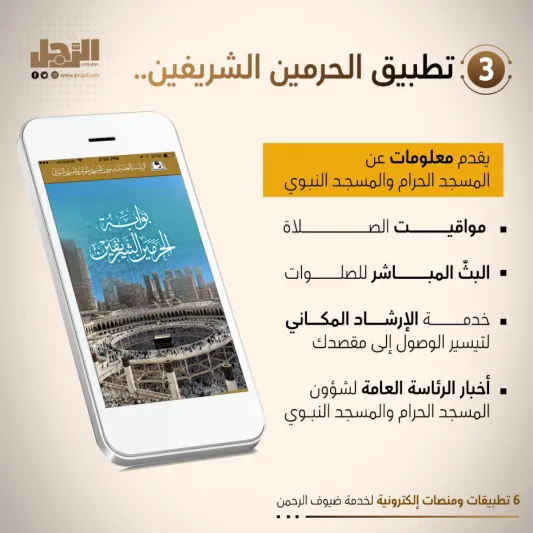 6 تطبيقات ومنصات إلكترونية لخدمة ضيوف الرحمن 