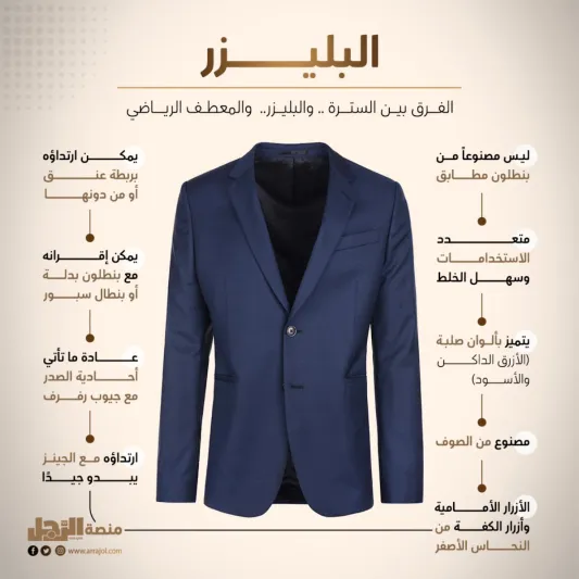 الفرق بين السترة والبليزر والمعطف الرياضي 