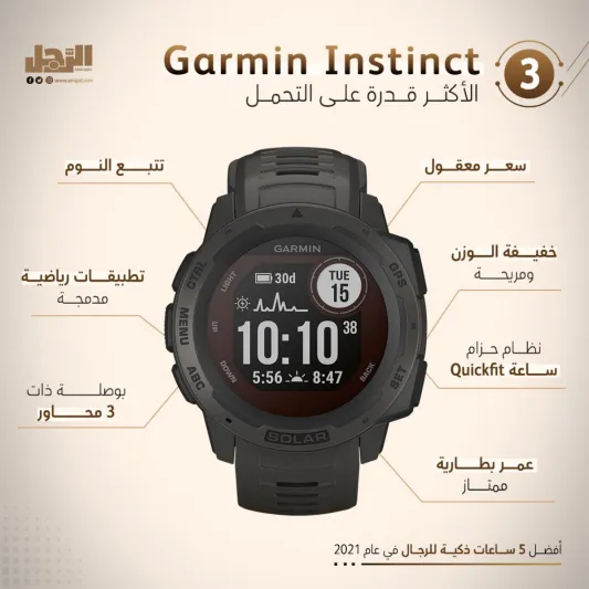 أفضل 5 ساعات ذكية للرجال في عام 2021