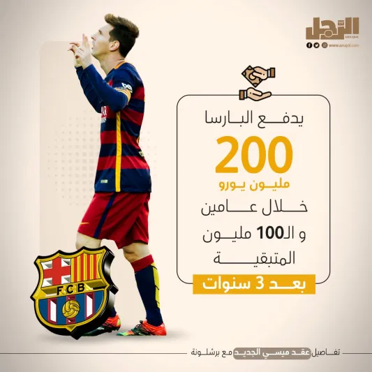 تفاصيل عقد ميسي الجديد مع برشلونة