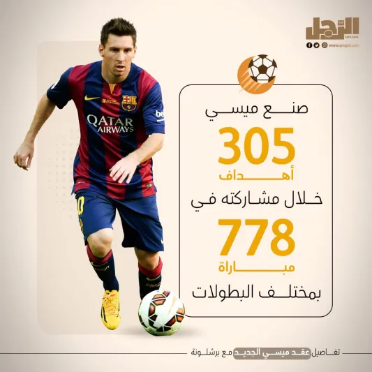 تفاصيل عقد ميسي الجديد مع برشلونة