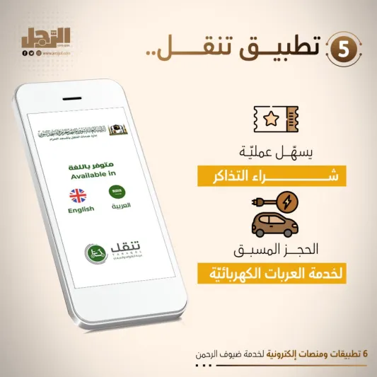 6 تطبيقات ومنصات إلكترونية لخدمة ضيوف الرحمن 