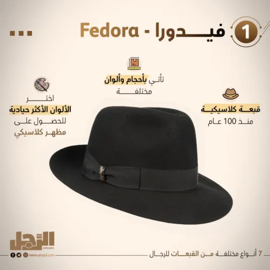 7 أنواع مختلفة من القبعات للرجال