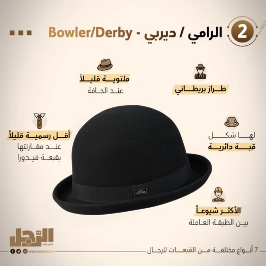 7 أنواع مختلفة من القبعات للرجال